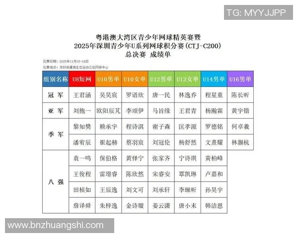 深圳网球队在洲际杯积分榜上以64分稳居首位展现强劲实力