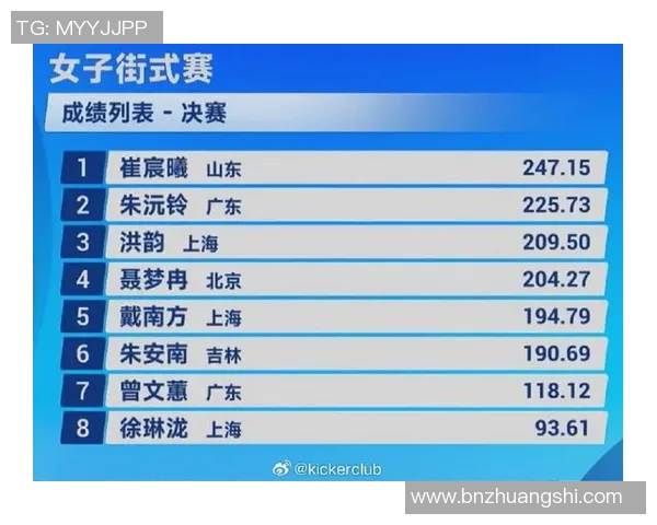 滑板灵活性实力榜单权威发布引发热议与关注 滑板灵活性实力榜单权威发布引发热议与关注